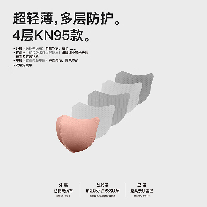 吉研KN95防护口罩3D立体防尘飞沫细菌四层防护高颜值舒适透气独立包装 珊瑚粉【30只/盒】