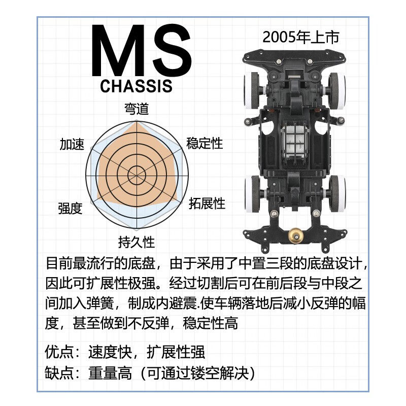 田宫（TAMIYA）四驱车四驱小子比赛专用跑道组装拼装改装模型赛车玩具车 MA 18643 皇弟号胜利者
