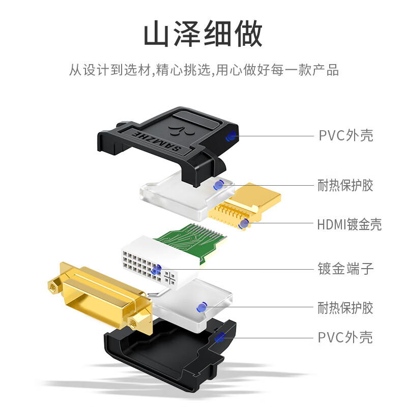 山泽(SAMZHE)DVI公转HDMI母转换头 DVI24+5/DVI-I转HDMI公对母双向互转 电视显示器电脑显卡转接头 ZH-320