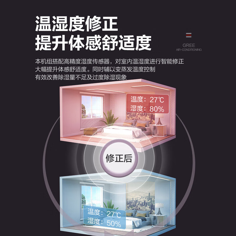 格力颐居系列GMV-H140/Fd多联机空调怎么样？有什么优缺点