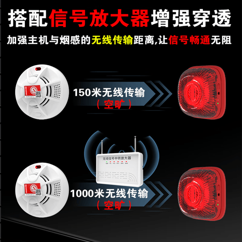 立可安无线烟雾报警器消防烟感报警器工厂仓库酒店自动报警主机系统 4G消防报警主机+30个无线烟感器