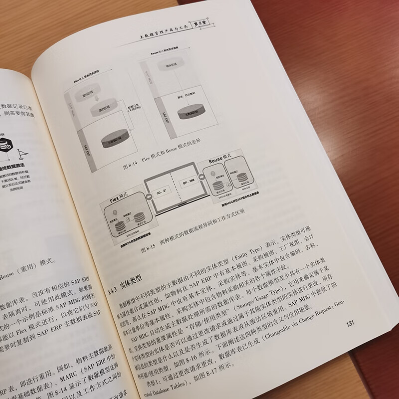 企业数据治理与SAP MDG实现详情图