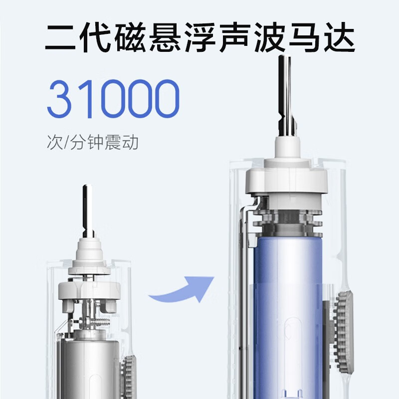 小米（MI）声波电动牙刷T500成人米家充电式家用智能防水全身水洗震动牙刷 米家声波电动牙刷T500+牙刷头通用型（3支装）