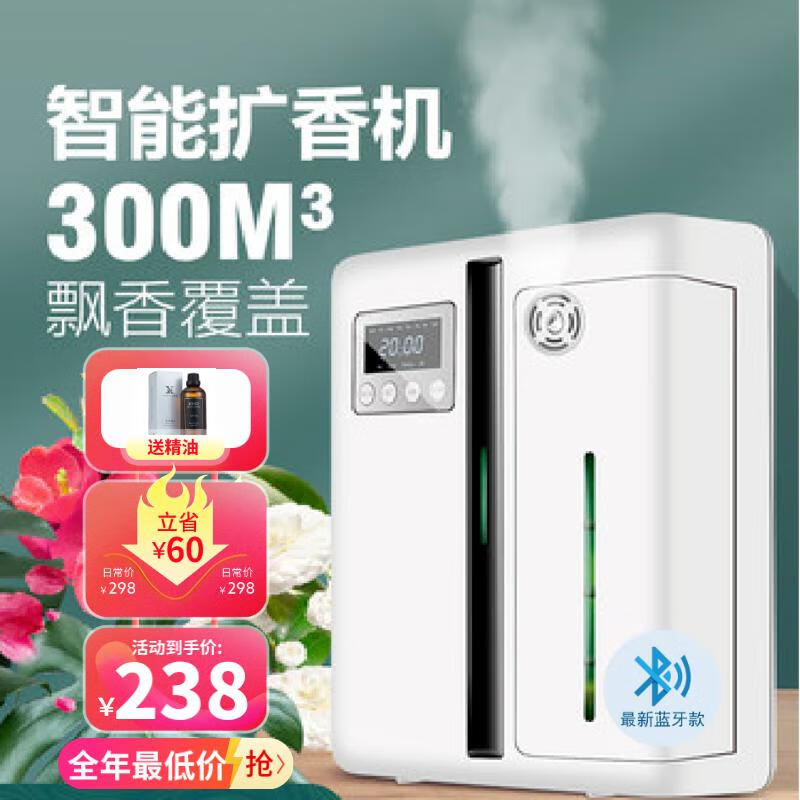 香薰蜡烛历史价格走势图|香薰蜡烛价格历史