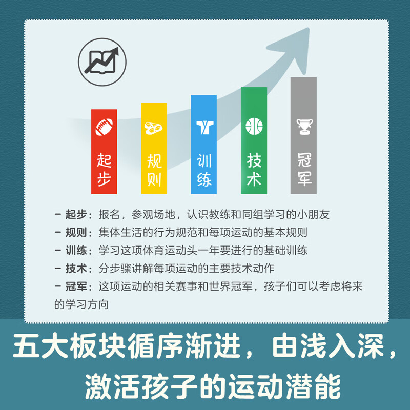 亲亲科学图书馆进阶版：亲亲体育图书馆（第二辑）共八册(中国环境标志 绿色印刷)详情图