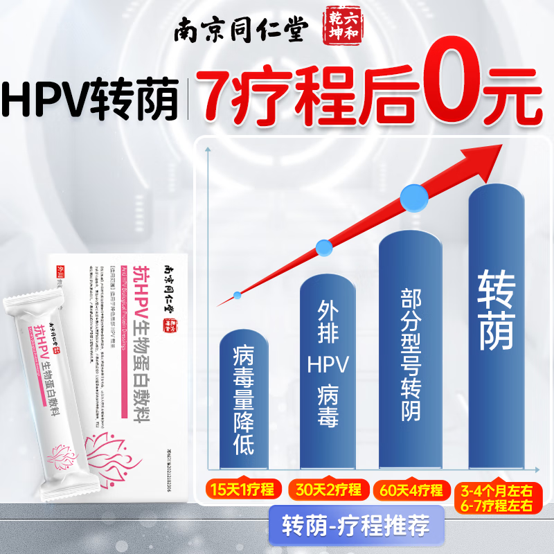 【南京同仁I堂】hpv抗病毒专用转荫凝胶抗hpv生物蛋白敷料干扰素栓hpv抗感染【高危16 18等】 高低HPV【专业指导】 1疗程15支