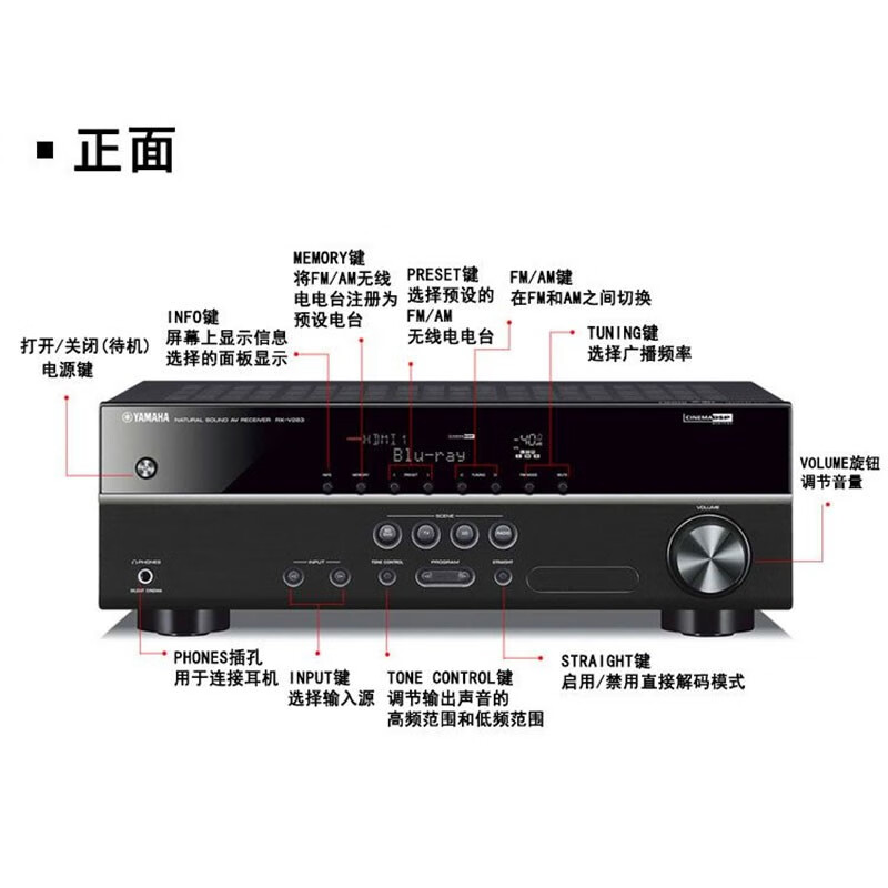 雅马哈RX-V283进口功放你好可以带动12寸的两个音响吗？