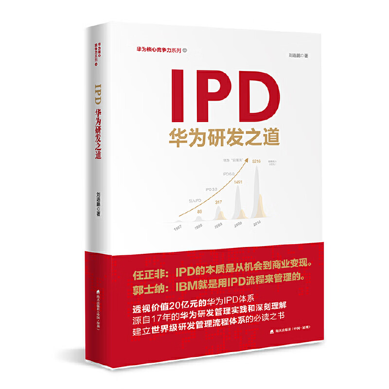 【 书籍】IPD:华为研发之道(华为核心