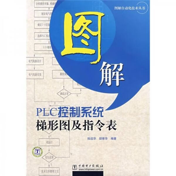 图解PLC控制系统梯形图及指令表