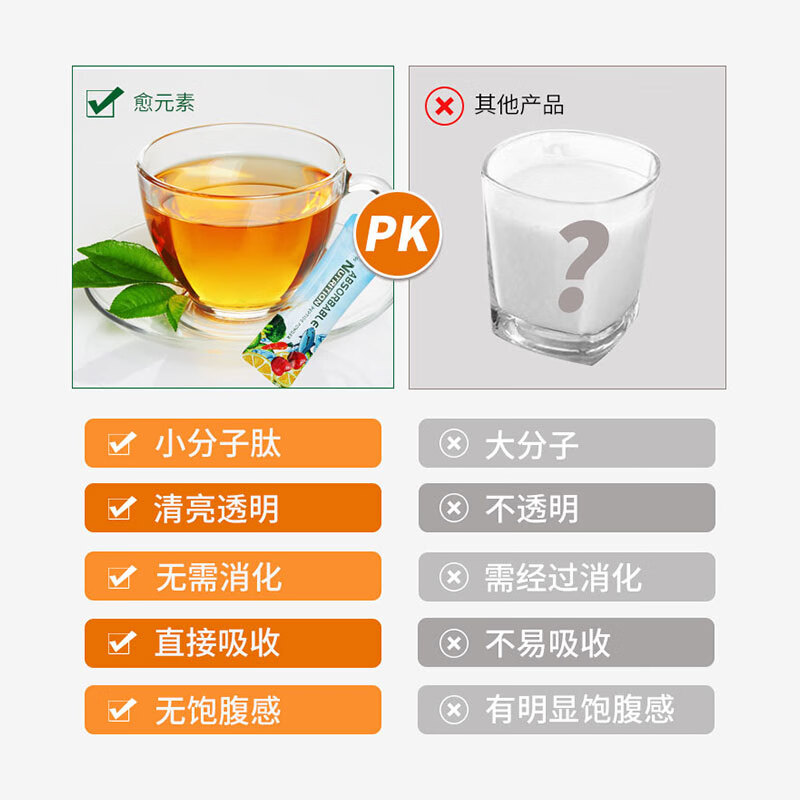 MycoSun放化疗术后营养补充高蛋白肽复合营养粉多种维生素D矿物愈元素 全营养补充 30条*1盒