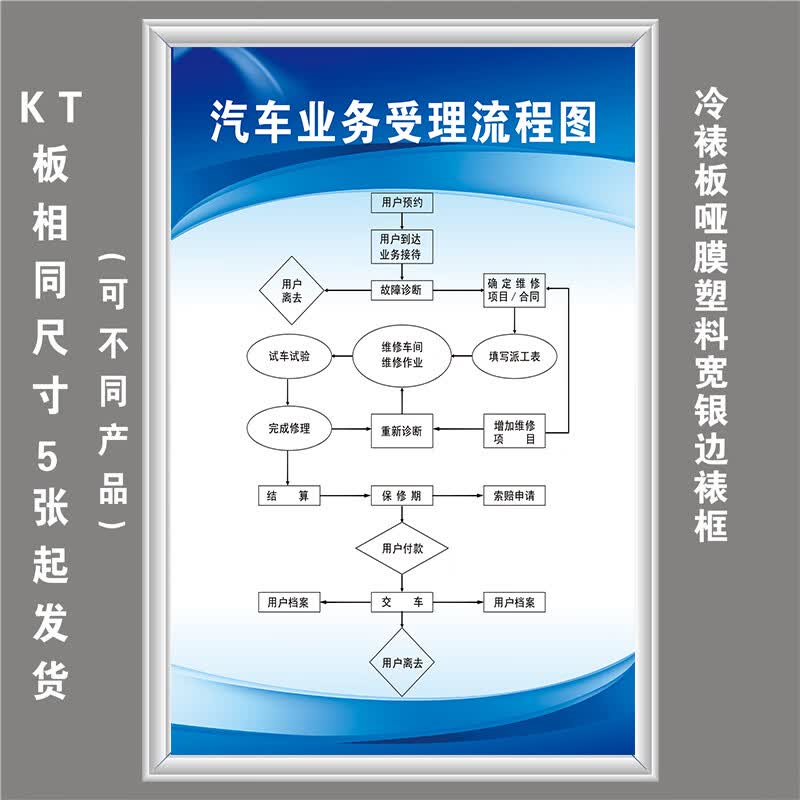 汽修业务受理流程二类三类汽修厂上墙制度牌广告牌kt板写真喷绘 蓝色