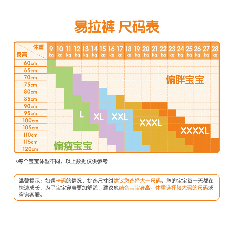 爸爸的选择极Daddy's Choice薄2.0拉拉裤XXL40片(15-20kg)特大号