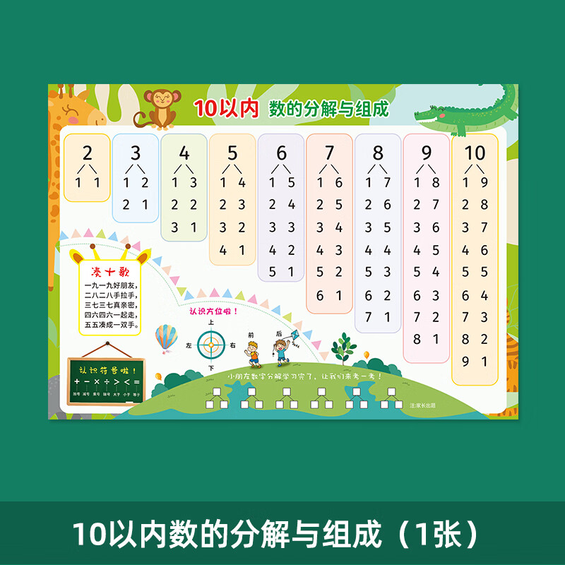十10以内的分解与组成挂图幼儿园数学数字分成小学生儿童学习墙贴 1张