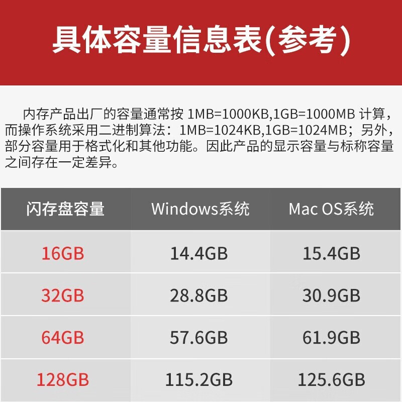 金士顿（Kingston） u盘 USB 3.2 Gen 1 DTKN 投标车载高速金属优盘 128GB（读速高达200MB/s）