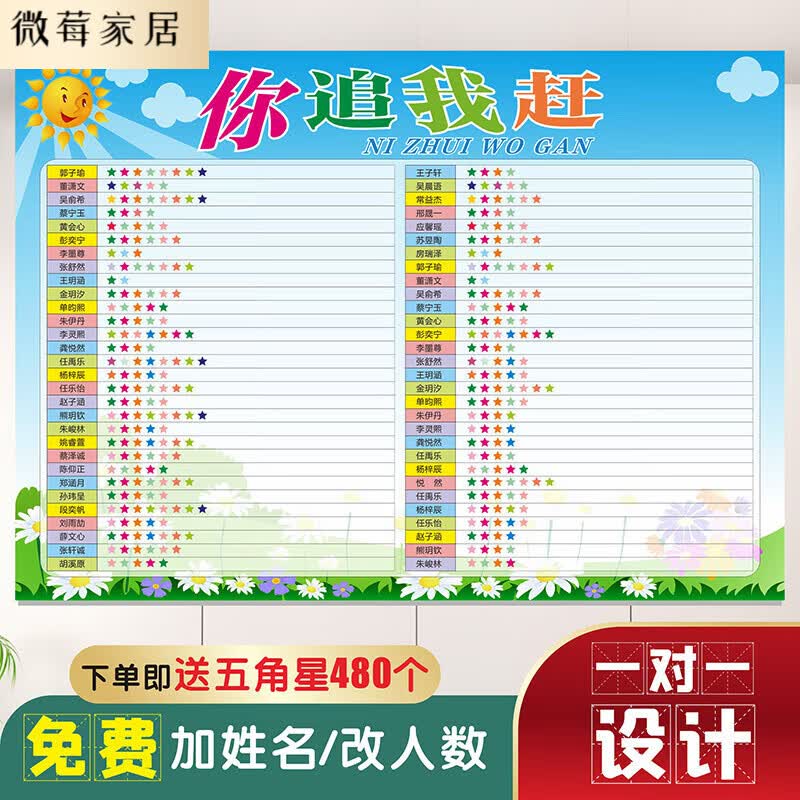 莱杉班级文化墙布置小学 班级文化评比栏墙贴定制小学生你追我赶积分 CB--16 比比谁棒 特大属于什么档次？