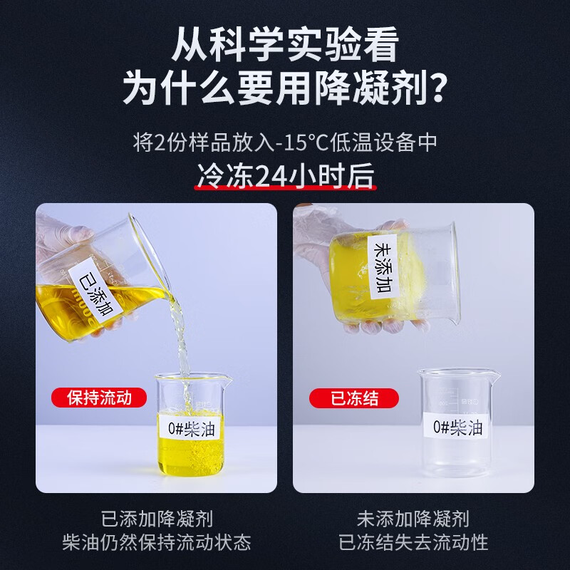 固特威 柴油抗凝剂防凝剂降凝剂柴油暖油宝柴油车火车 进店咨询享好礼 柴油抗凝剂单瓶【买三瓶发四瓶】