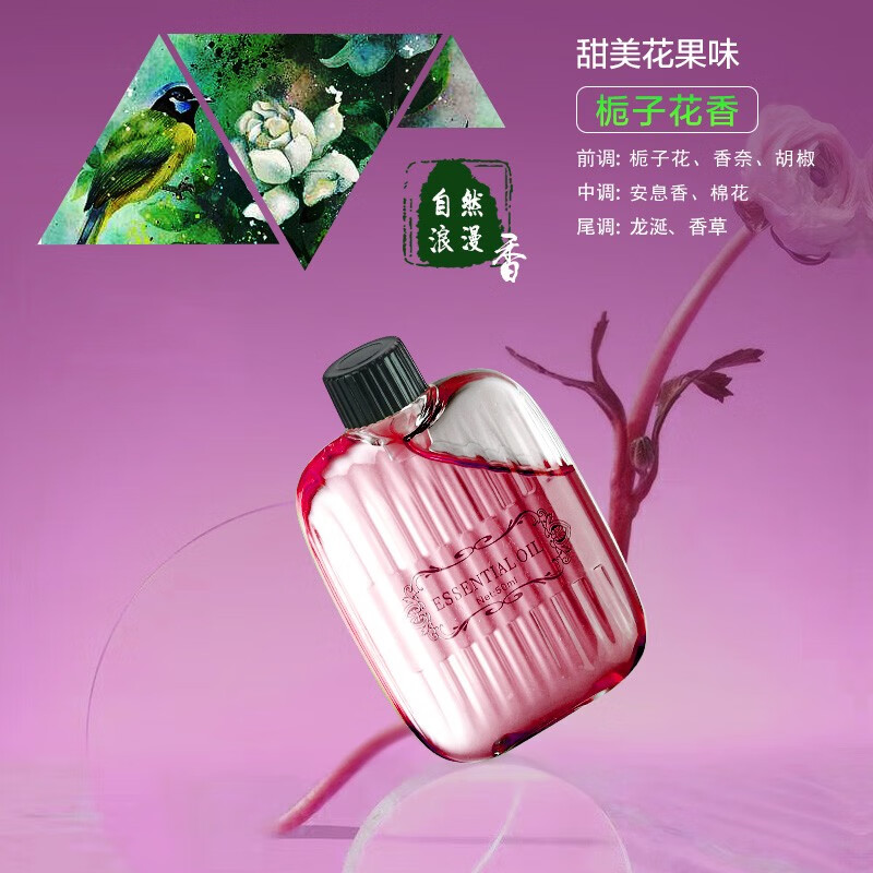 香薰蜡烛历史价格走势|香薰蜡烛价格比较