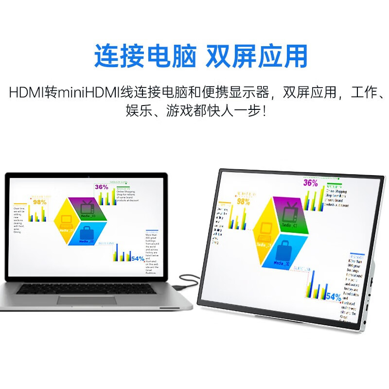 奥斯曼（AOSIMAN）【便携显示器适用米华为机】便携式显示器4K高刷外接扩展switch笔记本电脑便携ps5拓展办公屏 13.5英寸3K非触摸+IPS