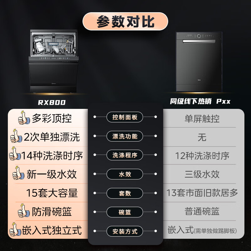 美的RX800洗碗机真实使用感受,真相揭秘入手感受