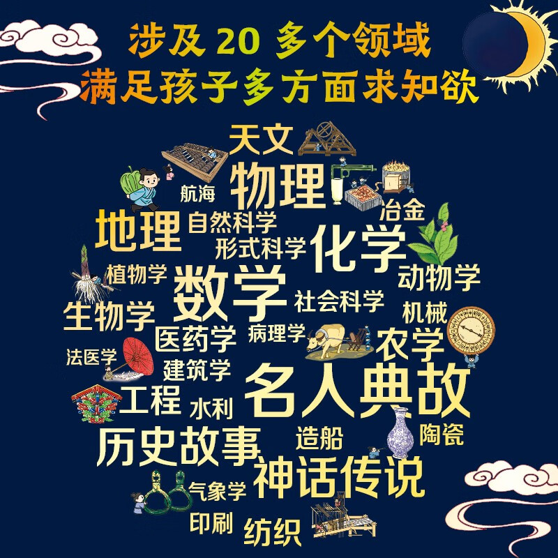 中国古代科技详情图