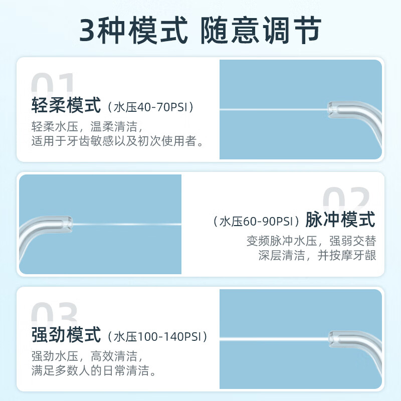 叹美 便携式冲牙器情侣家用正畸洗牙器水牙线电动清洁口腔小米粥清洁神器机 送礼物 送男女朋友 MS18珠光白（水箱140Ml+3种模式+喷嘴5支