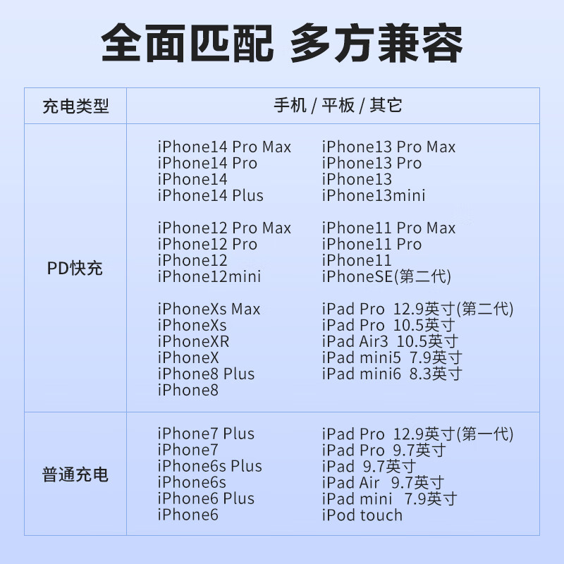 数据线惠寻PD快充iphone14京东苹果自有真的好吗？老司机透漏评测？