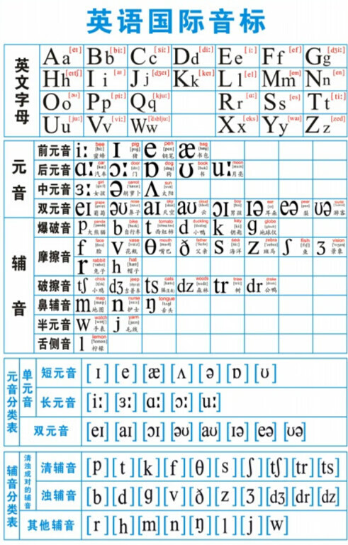 音标挂图海报26个英文字母元音辅音分类表时态发音表墙贴 英语音标