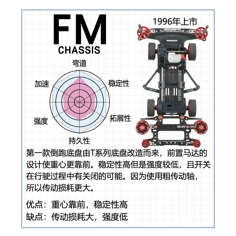 田宫四驱车四驱兄弟男孩拼装改装模型VS/MS/MA/FM/SX底盘系列巨无霸 95297-AR限量版皮卡战士