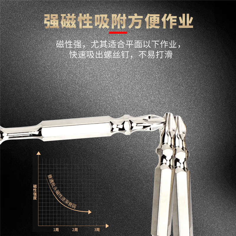 防滑十字批头高硬度强磁圈螺丝刀头扭力小钻头螺丝超硬工业级 金刚100mm防滑 10支