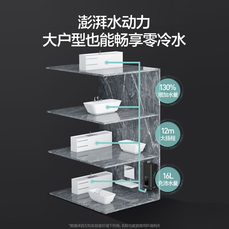 万和 （Vanward ）16升零冷水燃气热水器佛山标准产品水气双调一级能效冷凝式天然气增压LS5W16【金榜爆品】