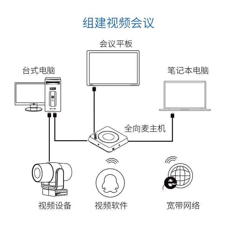 音络（INNOTRIK）全向麦克风 视频会议麦克风  会议拾音器 扬声器和麦克风一体 USB免驱 即插即用 I-15S USB线连接 8-10人小型会议全向麦