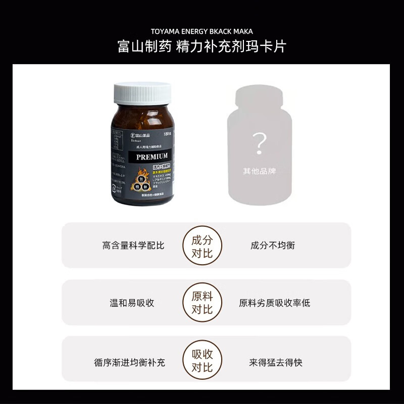 富山薬品日本男士活力丸黑玛卡胶囊精氨酸精力补充成人男正品肾 男士补充剂 精氨酸玛咖含锌酵母小花山奈黑生姜菊糖
