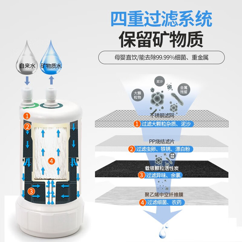 可菱水（CLEANSUI） 日本净水器套装A501原装进口家用直饮机厨房台下过滤器超滤芯水龙头净水机 三菱适配滤芯UZC2000（商场同款） 净水器