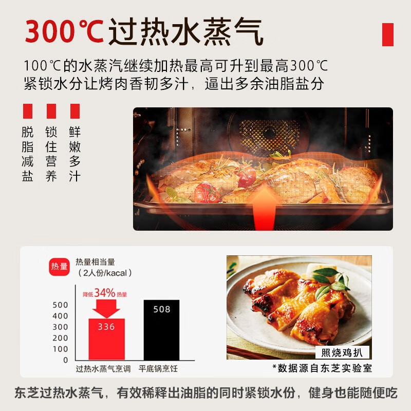 东芝微蒸烤一体机ER-VD5000CNB 30L微波炉怎么样？值得买吗？一文深入了解-图片3