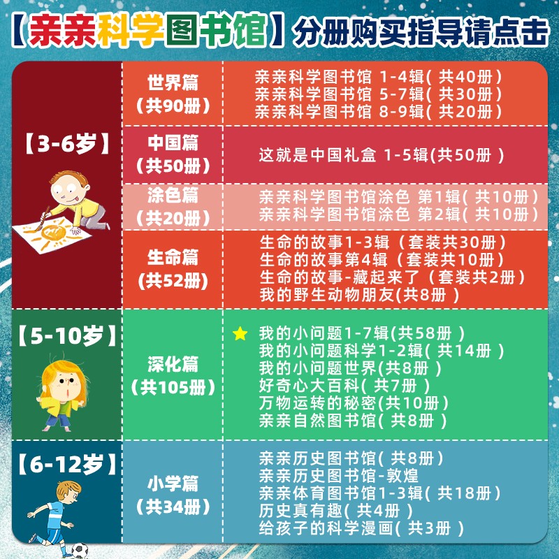 我的小问题礼盒全25册1-3辑/亲亲科学进阶版（儿童科普绘本幼儿十万个为什么解决孩子最关心的小问题推荐）(中国环境标志绿色印刷)暑假阅读暑假课外书课外暑假自主阅读暑期假期读物详情图