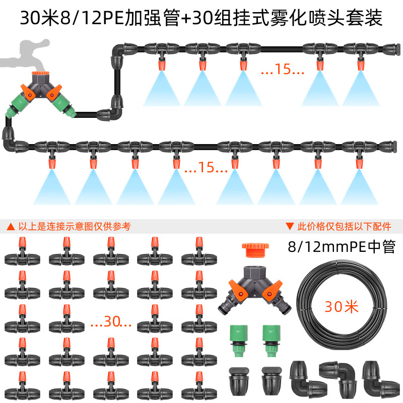 京东看灌溉设备最低价|灌溉设备价格历史