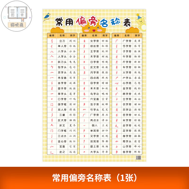 生一年级识字表常用笔画偏旁部首纸挂图 常用偏旁名称表（1张）