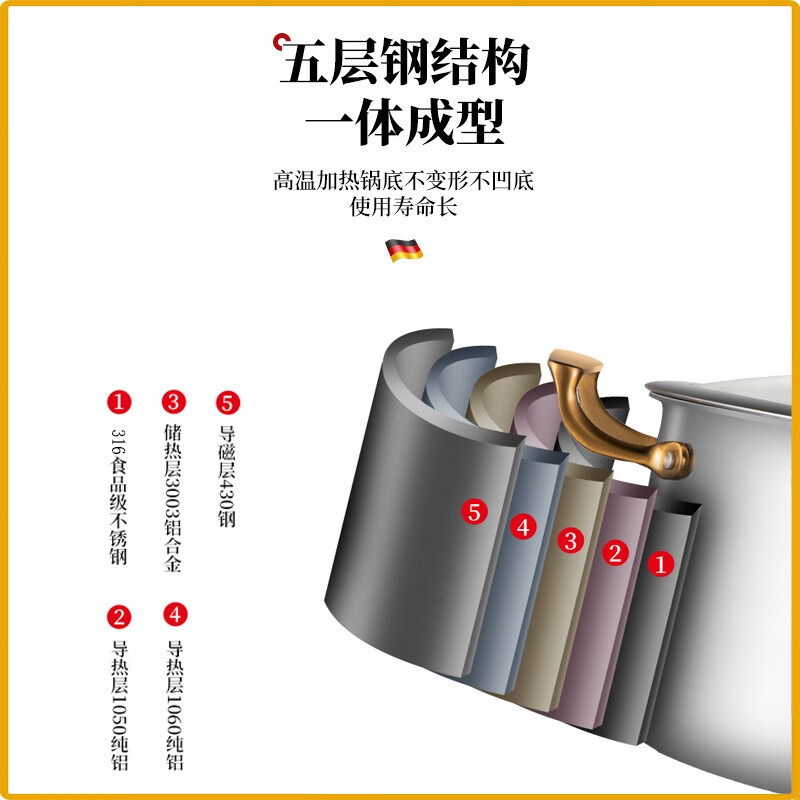 菲夫人（FEIFUREN）锅具套装家用厨房锅套装组合煎炒锅蒸锅汤锅高压锅铸铁锅炉灶通用 菲夫人10件套钻石套装 10件套