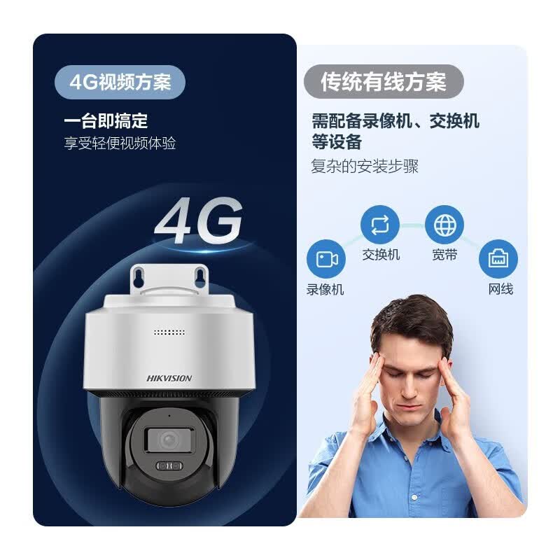 海康威视(HIKVISION)4G监控摄像头全彩球机智能补光360度全景双向语音对讲手机远程人形检测支持萤石互联2Q140MZ-T/GL2 400万4G|夜视全彩版+送电源【含64G卡】 双卡单待|双补光