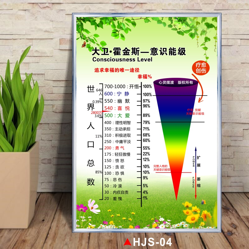 芳居道霍金斯能量等级表情绪能量层级图 心理咨询 意识能级宣传海报励