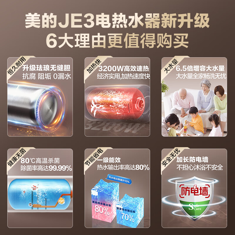 实测美的F8032-JE3(HE)电热水器，使用体验值得推荐