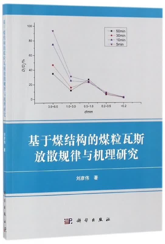 基于煤结构的煤粒瓦斯放散规律与机理研究