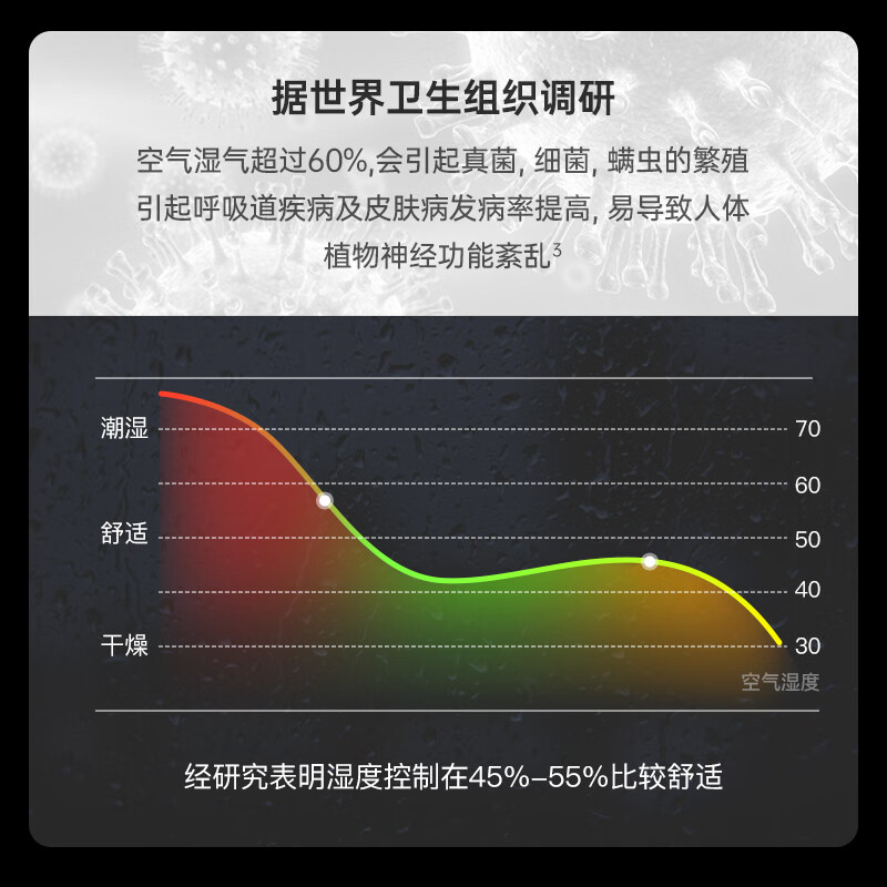 「2023最新」碧浦BP35除湿机评测，性能如何？购买前不容错过！