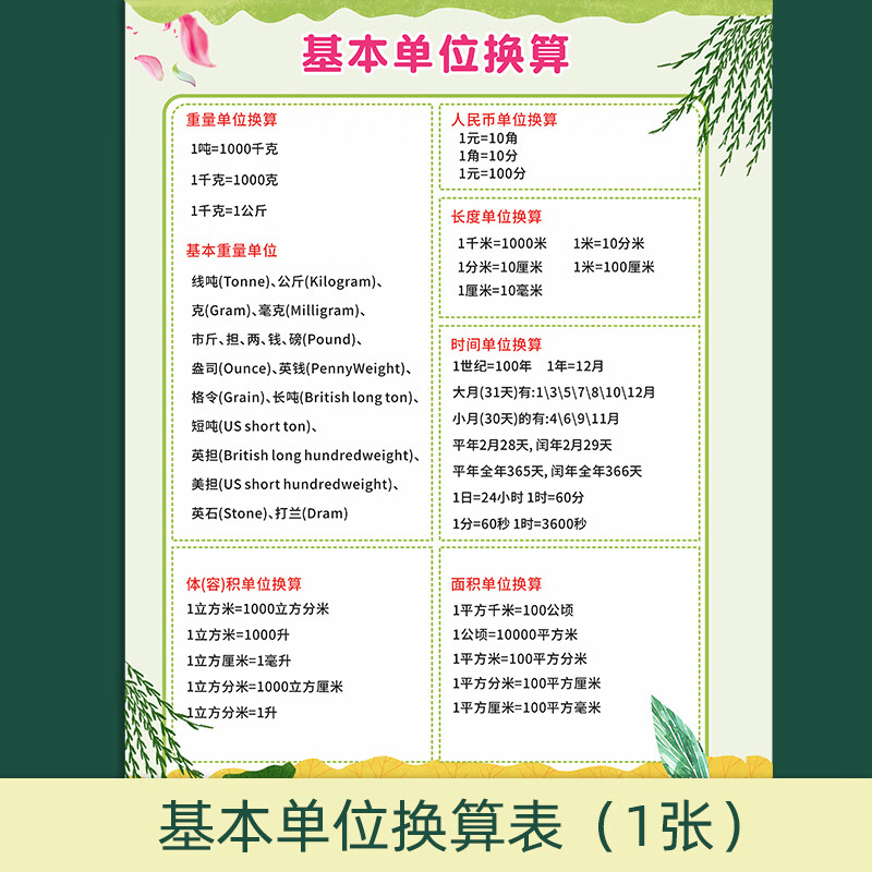 表小学生一至六年级数学常用公式大全墙贴重点单位换算表知识点挂图