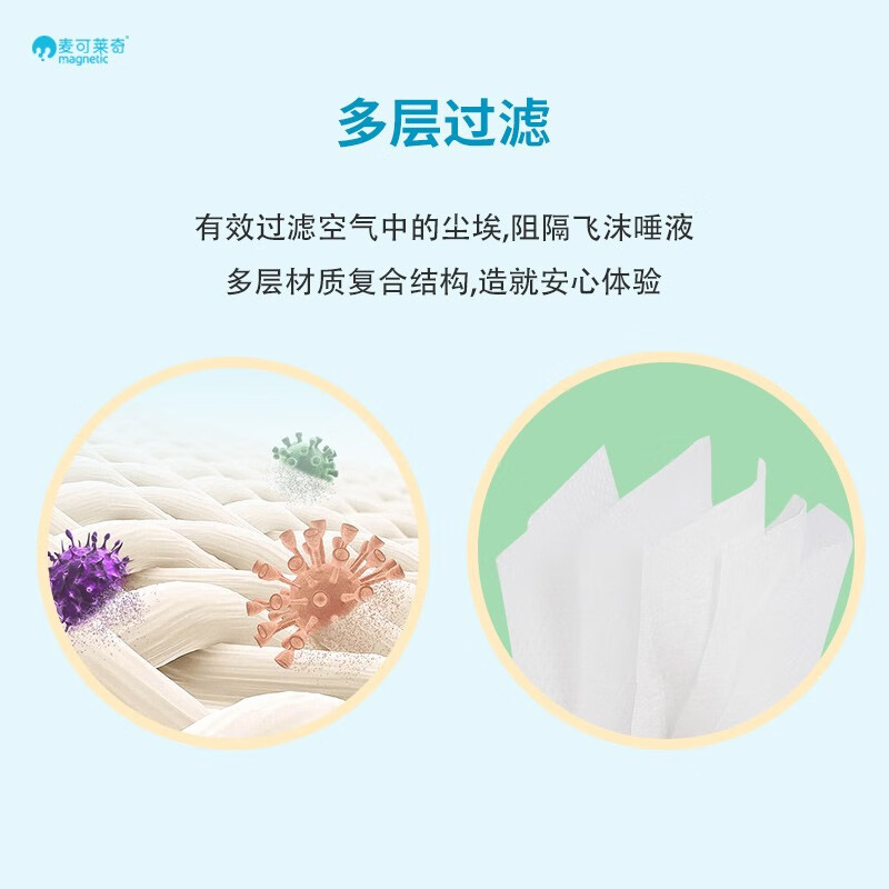 麦可莱奇KN95口罩独立包装防沙尘暴雾霾工业透气防尘装修外企制造四层防护 无阀（15只/盒）