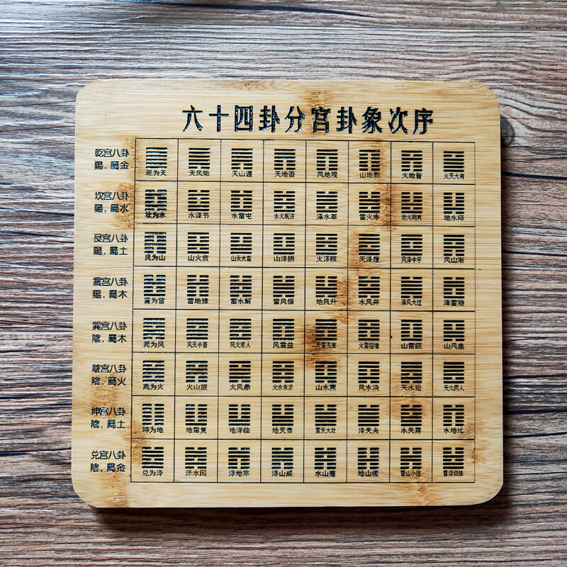 周易易经64卦六十四卦分宫卦象次序图易学工具速查表可定制 定制64卦