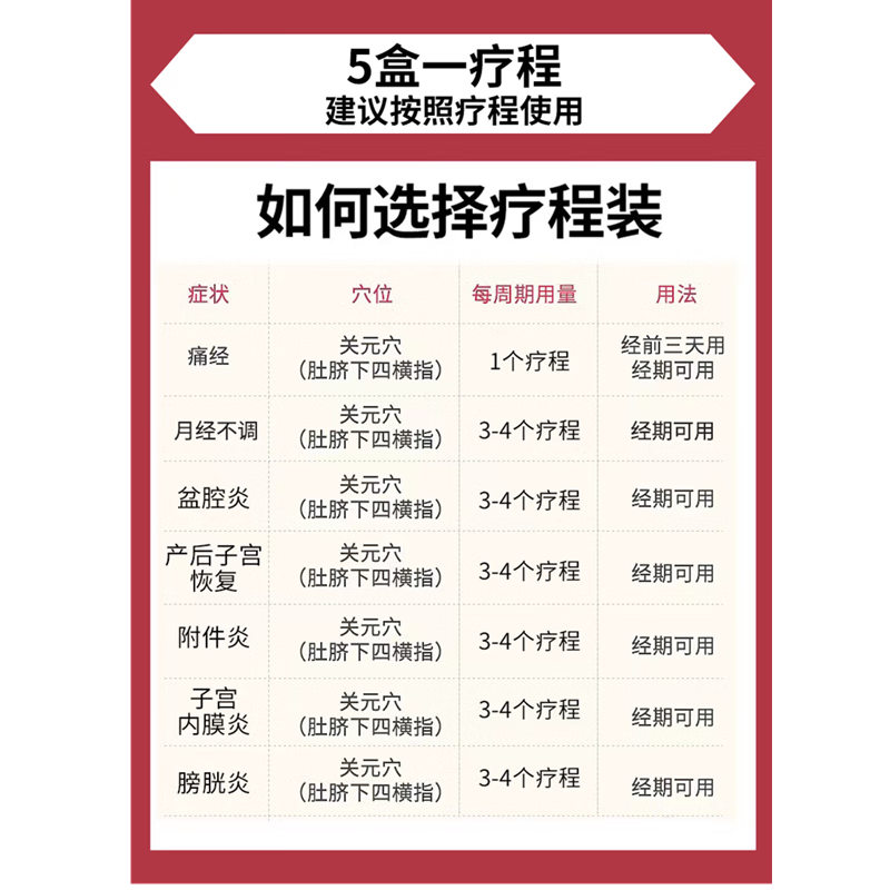 昶丽 暖宫贴 妇痛贴痛经贴宫寒产后暖宫调理暖宝宝大姨妈神器经期暖贴月经不调盆腔宫寒附件炎子宫内膜妇炎 1盒用3天 （医用级舒适试用）都配有布袋