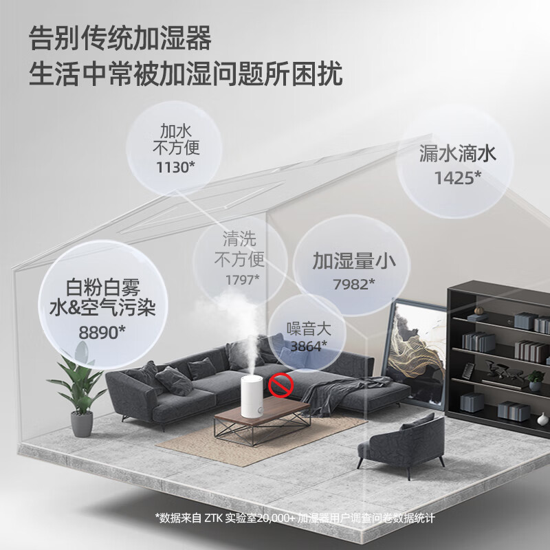 ZTK 无雾空气加湿器家用低音大面积卧室婴儿上加水大容量大雾量客厅办公室母婴空调房智能恒湿除菌冷蒸发 A3 300ml/h