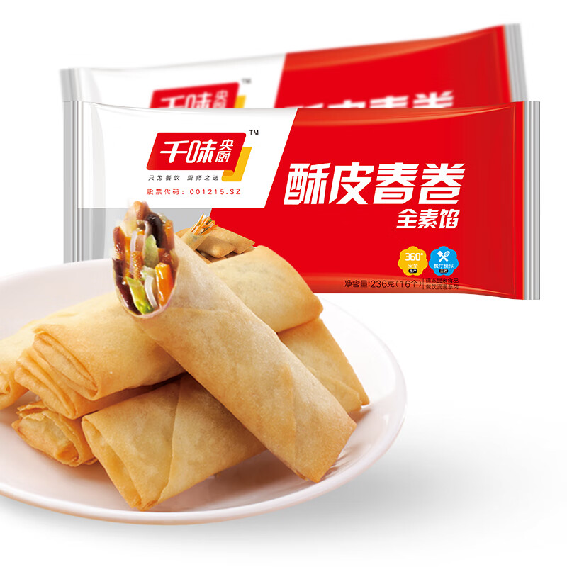 面点历史价格走势助手|面点价格走势