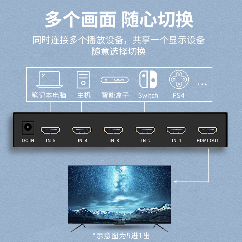 网影 商用多路hdmi切换器二进一出 4K高清视频切屏器 2进1出笔记本电脑智能盒子接电视投影机 16进1出